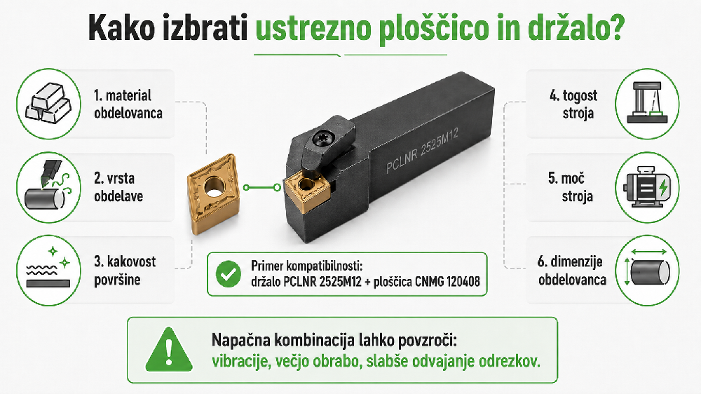 Kako izbrati ustrezno ploščico in držalo